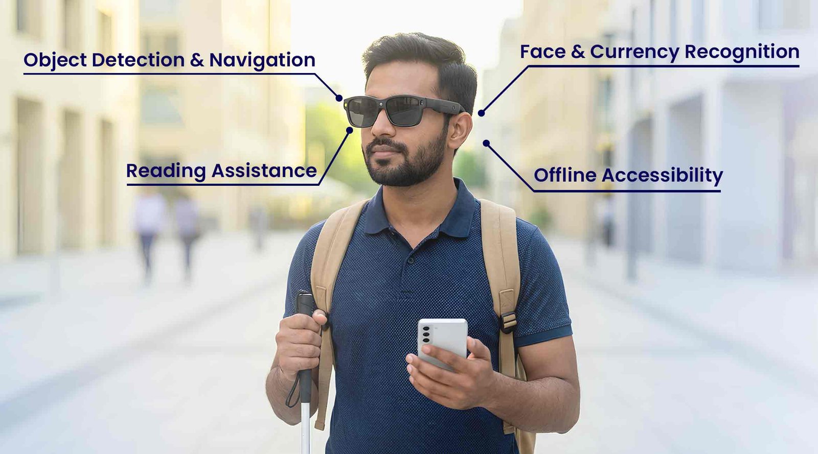 Smart Vision Glasses assistive technology features – object detection, face recognition, reading assistance, offline accessibility